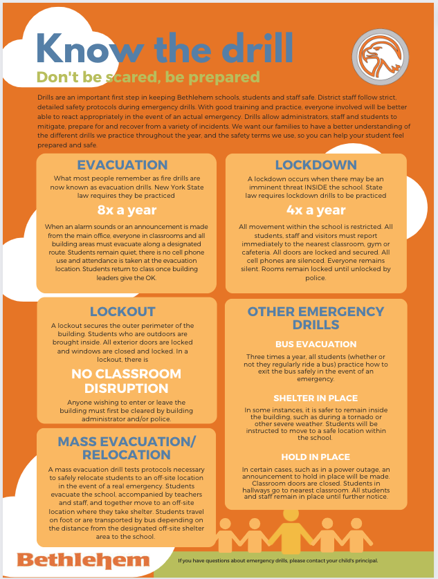 infographic that includes information about drills