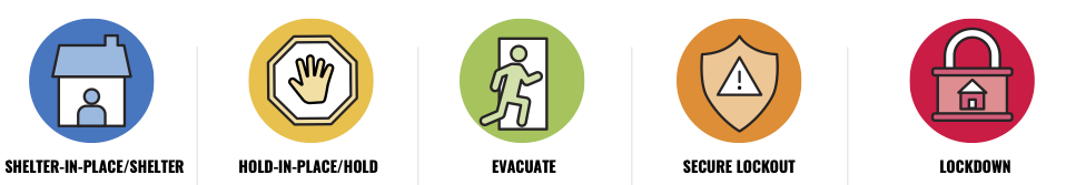 icons used in emergency response